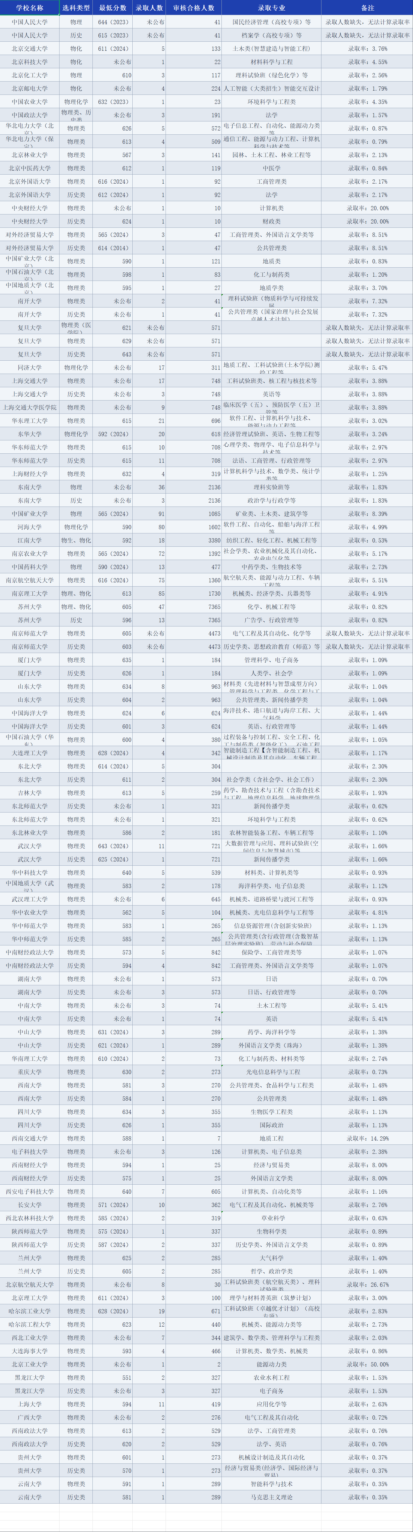 2025江苏高校专项计划录取数据全解析｜分数线、录取率、择校攻略一文看懂